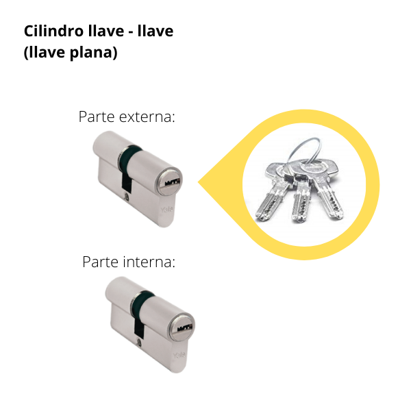 Cilindro Llave - Llave (llave plana)