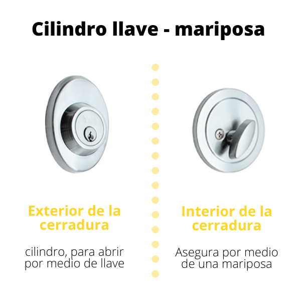 Manillón Bristol (llave - mariposa)