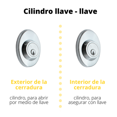 Manillón Bristol (llave - llave)